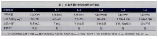 測(cè)試后吃驚收獲了關(guān)于靜電噴涂設(shè)備鋼筋涂膜的秘密！