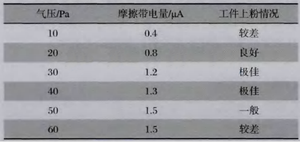 影響靜電噴粉設(shè)備流水線摩擦槍涂料的硬性因素分析報(bào)告