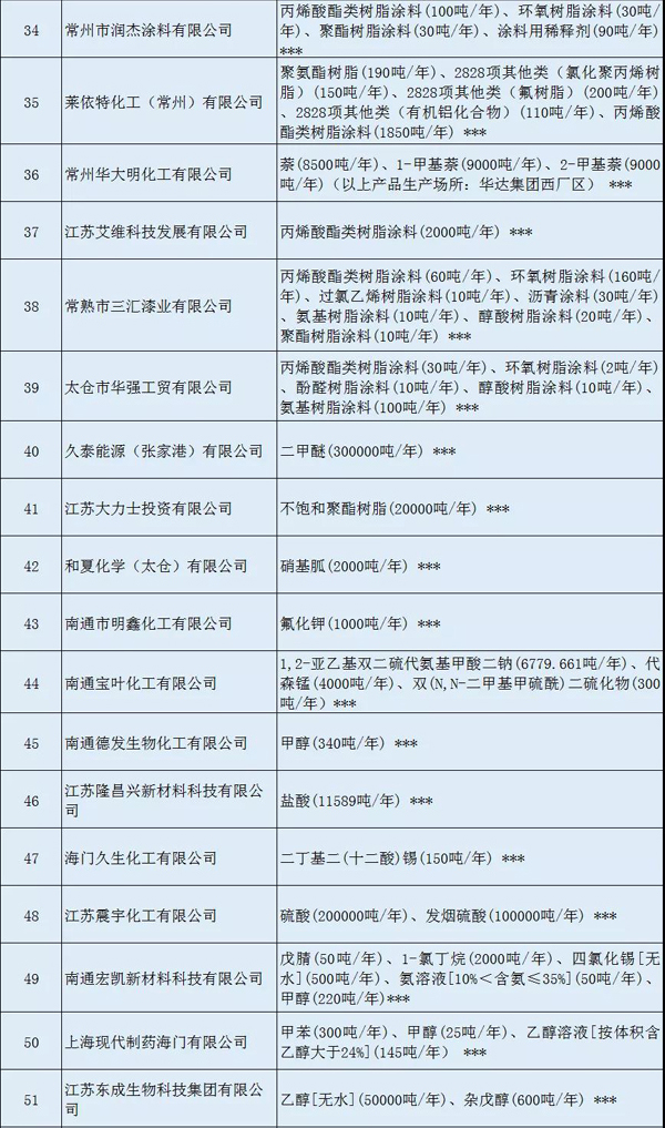 多家涂料企業(yè)安全生產(chǎn)許可證被注銷(xiāo)！（附名單）