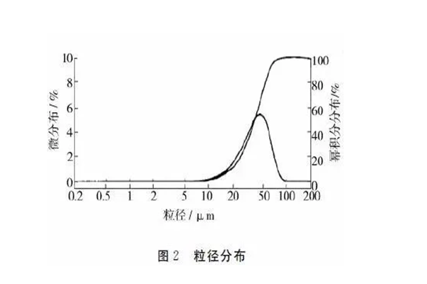 靜電噴涂設(shè)備廠家｜粉末涂料流動性因素探討