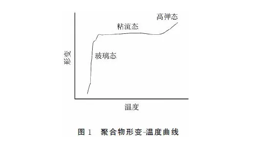 噴塑成套設備廠家：影響粉末流動性因素分析