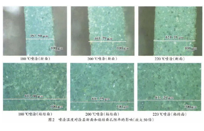 涂裝噴塑設(shè)備工藝噴涂溫度對涂層孔隙率的影響