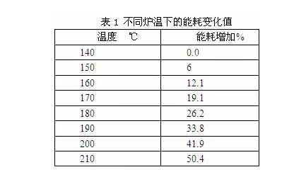 自動噴塑設(shè)備工藝合理使用及維護固化爐