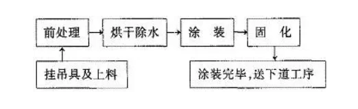 粉末噴涂中縮孔、針孔成因