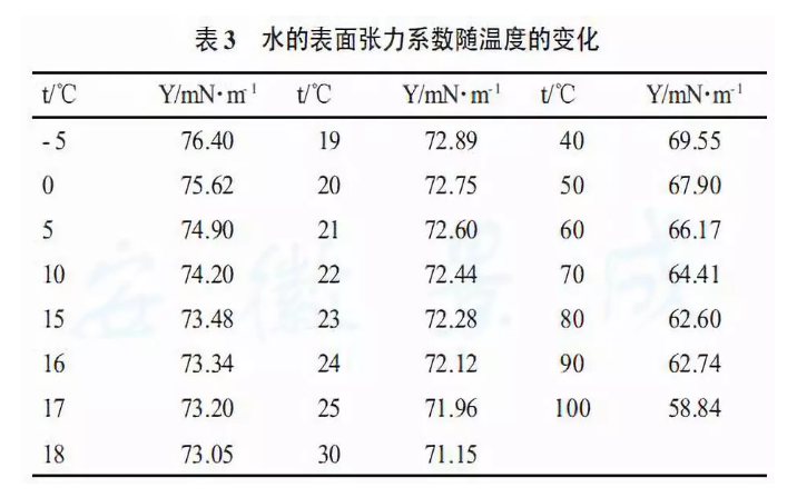 靜電涂裝設備廠家：縮孔問題對表面張力的數(shù)據(jù)化描述