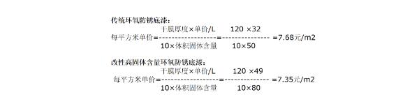 江蘇涂裝設(shè)備：涂料涂裝的常用技術(shù)參數(shù)和計(jì)算方法