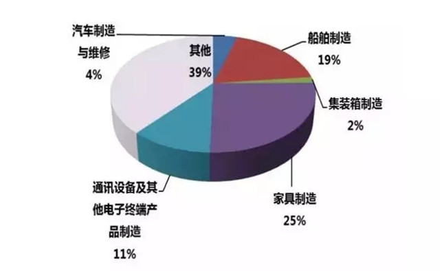 趨勢(shì)分析:為何家具噴涂設(shè)備選用粉末涂裝工藝？