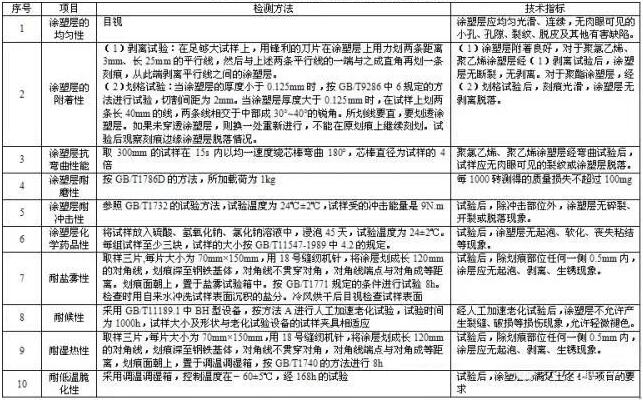 大型噴涂設備廠家科普關于高速護欄涂層檢測要點！